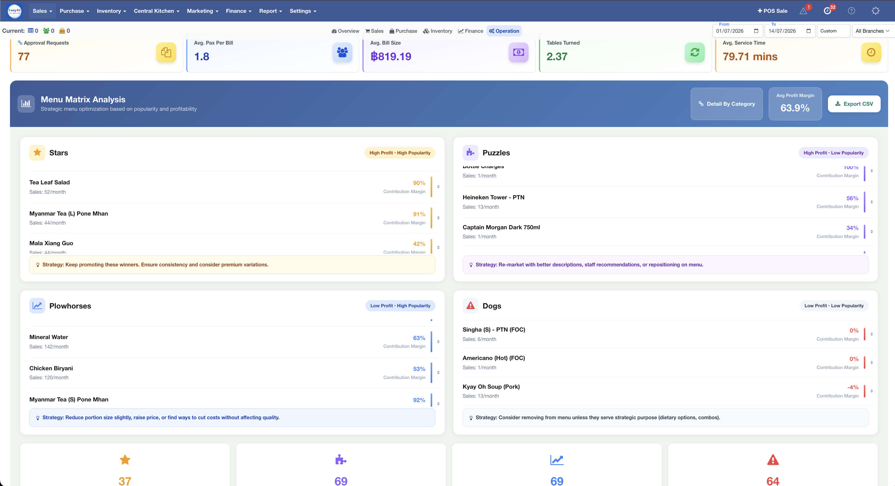Eaxy4U Menu Matrix Analysis dashboard